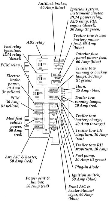 1995 ford e-350 power distribution box diagram|Ford e350 relay diagram.